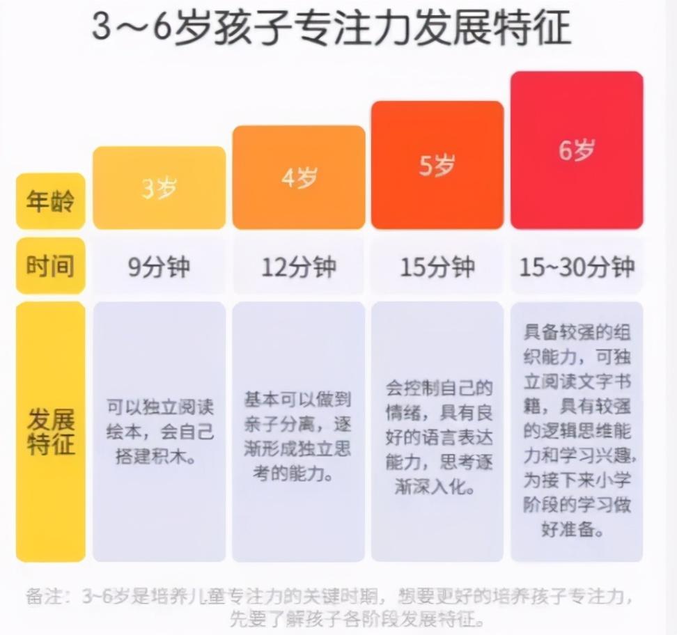 数字划消训练的好处_注意力训练划消数字_数字划消训练卡图片