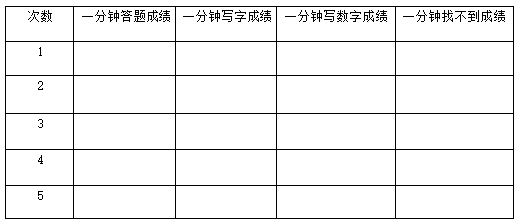 什么是数字划消训练_注意力训练之数字划消_注意力训练划消数字