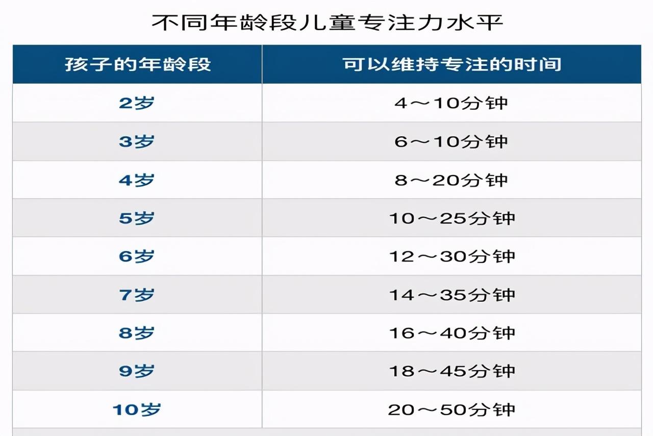 注意力训练法_力度训练的目的_进行力量训练的注意事项