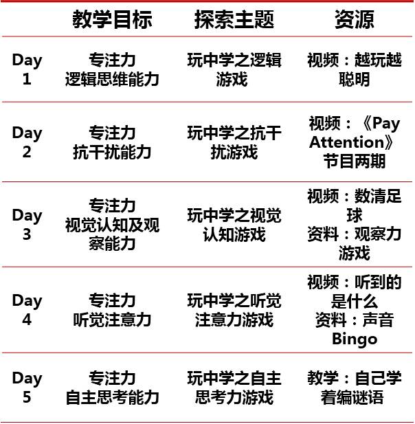 注意力不集中_注意集中力的词语_注意力和集中力的区别