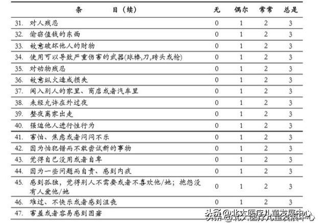 注意力训练表_力度训练的目的_力量训练注意问题
