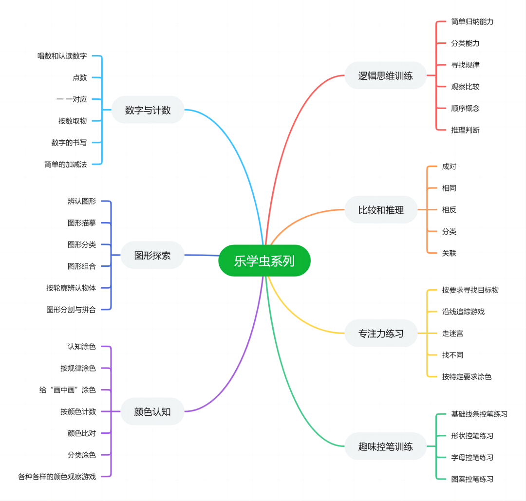 找不同专注力训练图_专注力训练图片找不同_专注力训练的图片找点画图